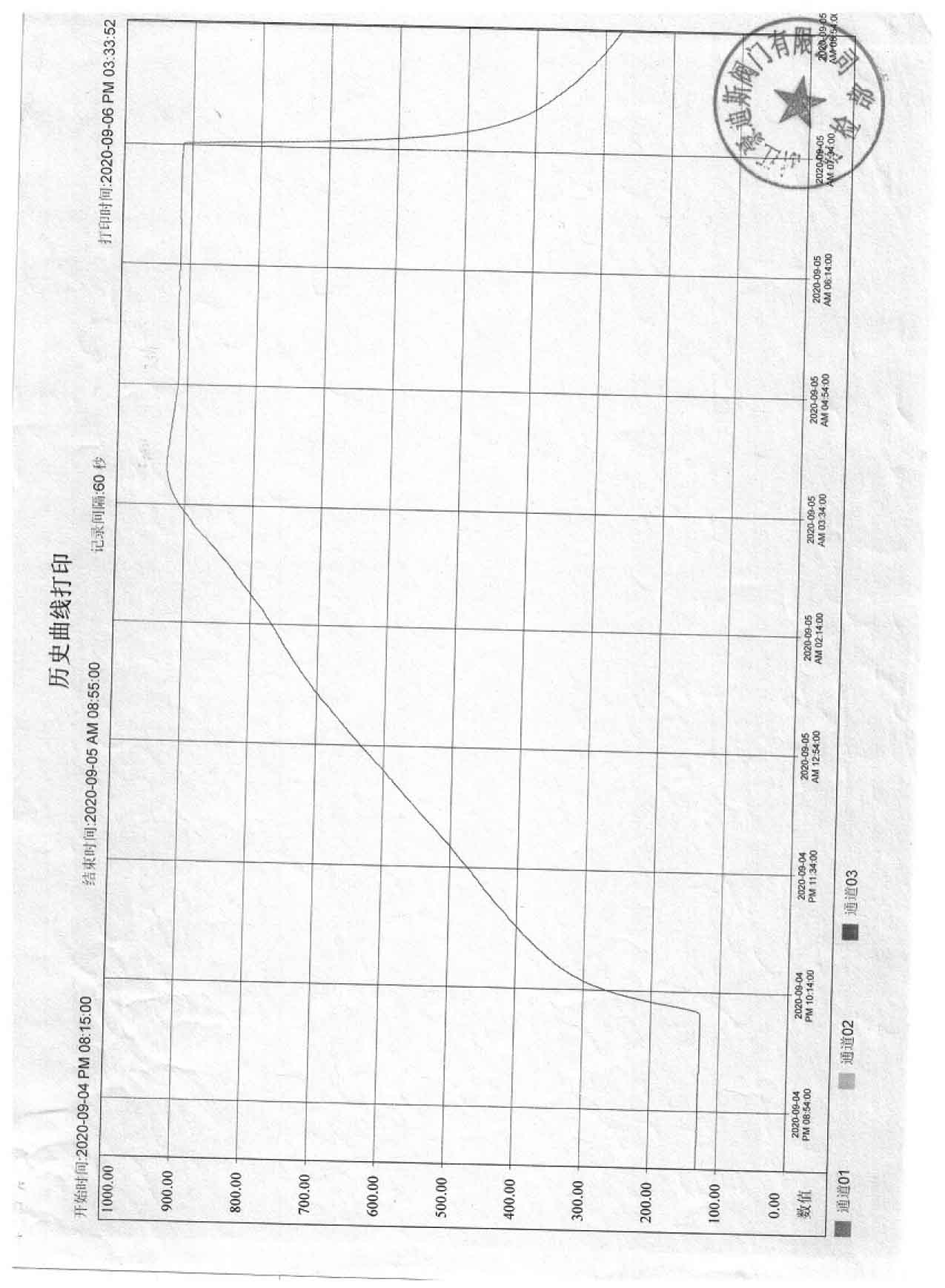 Performance Test Report--11