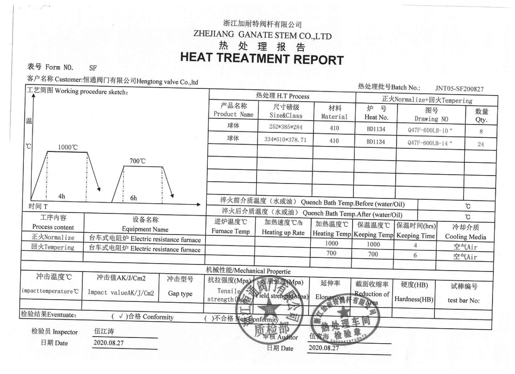 Performance Test Report--7